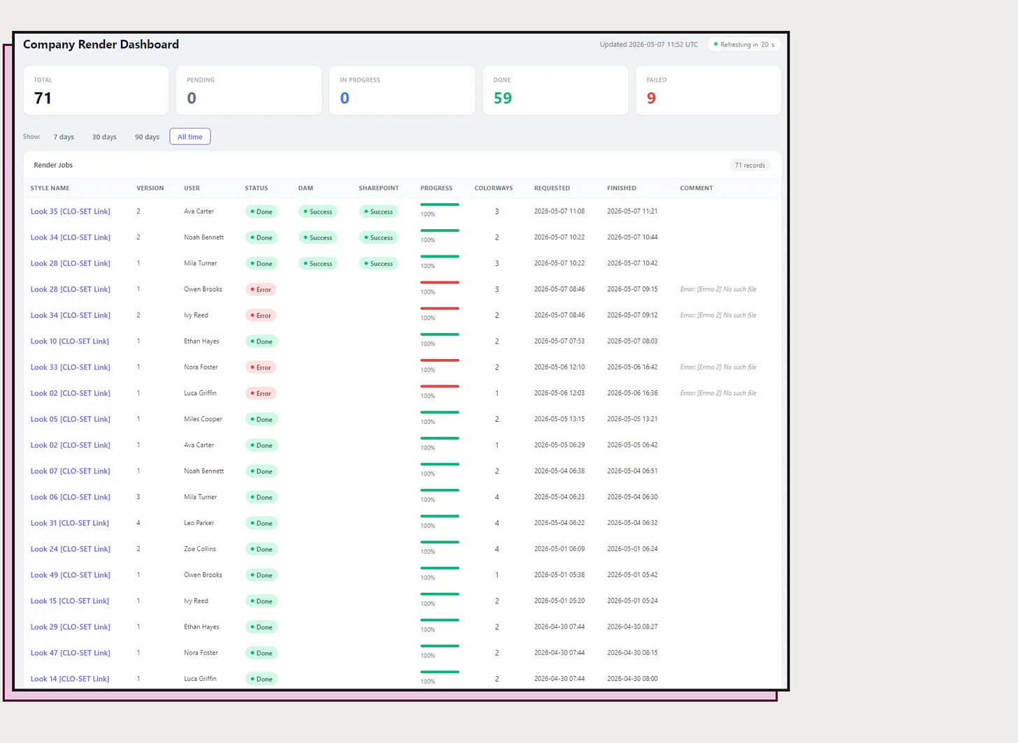 EnhanceThat Automation Dashboard
