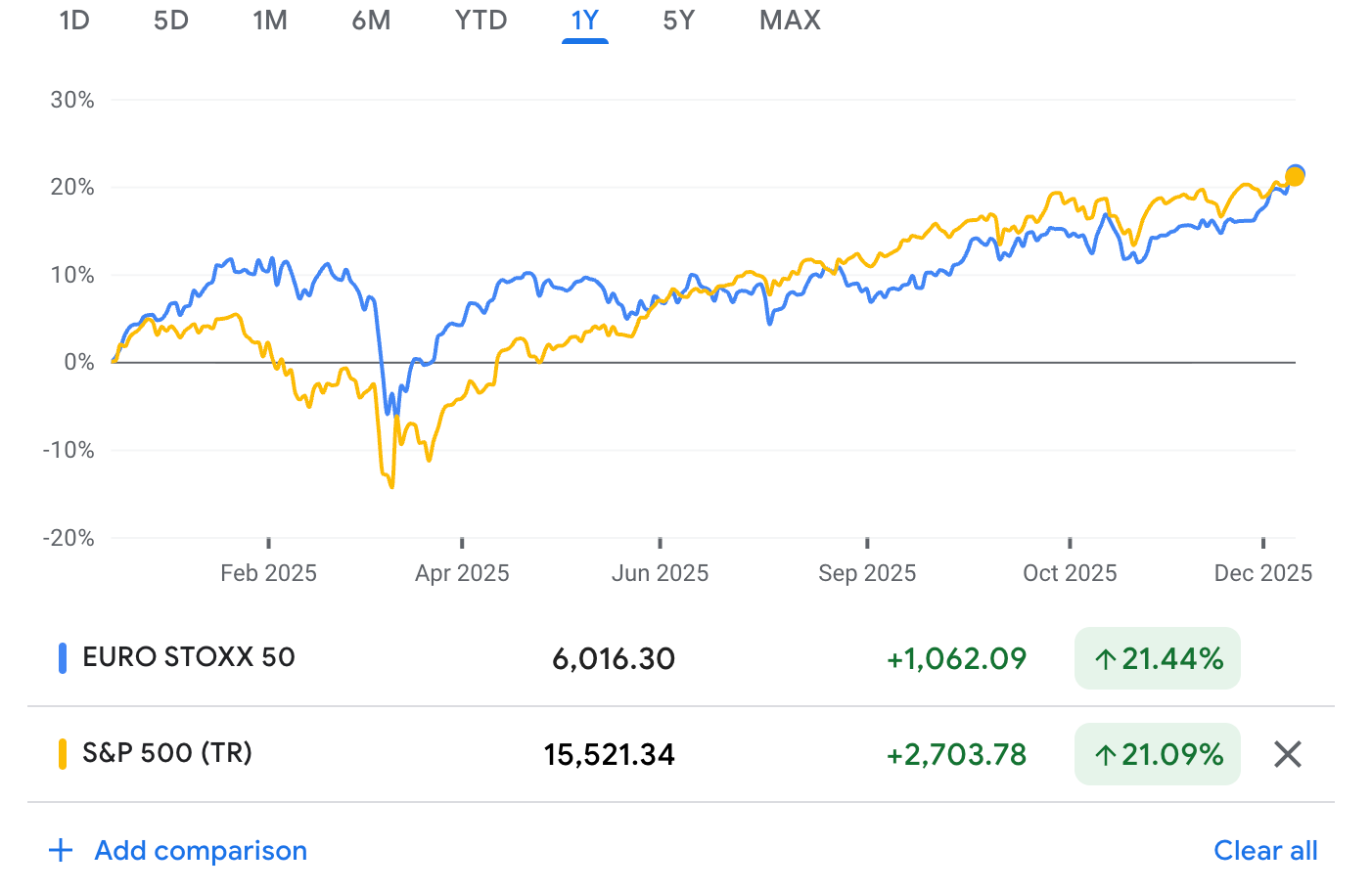 Fintech: Why Fintechs are Racing for Bank Charters again