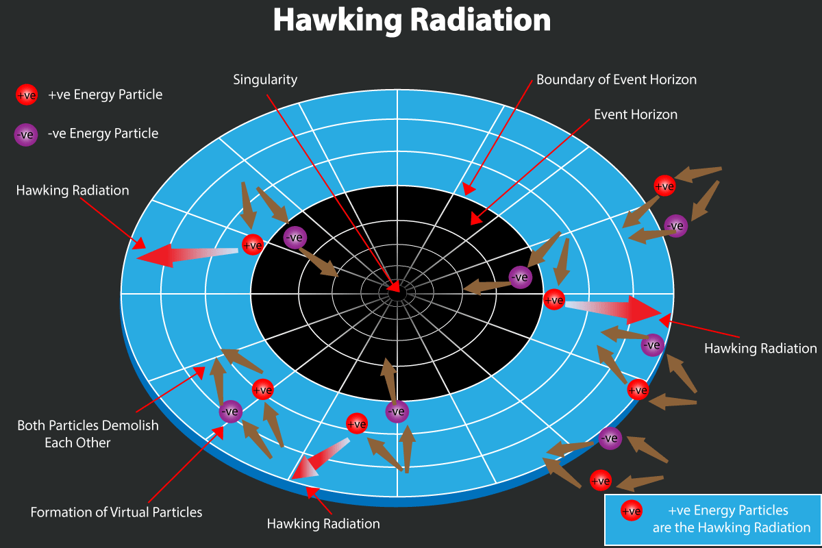 black hole hawking radiation