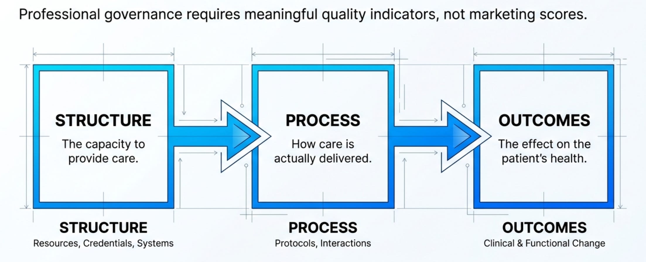 Why Quality Management Is the Missing Infrastructure of Healthspan Medicine