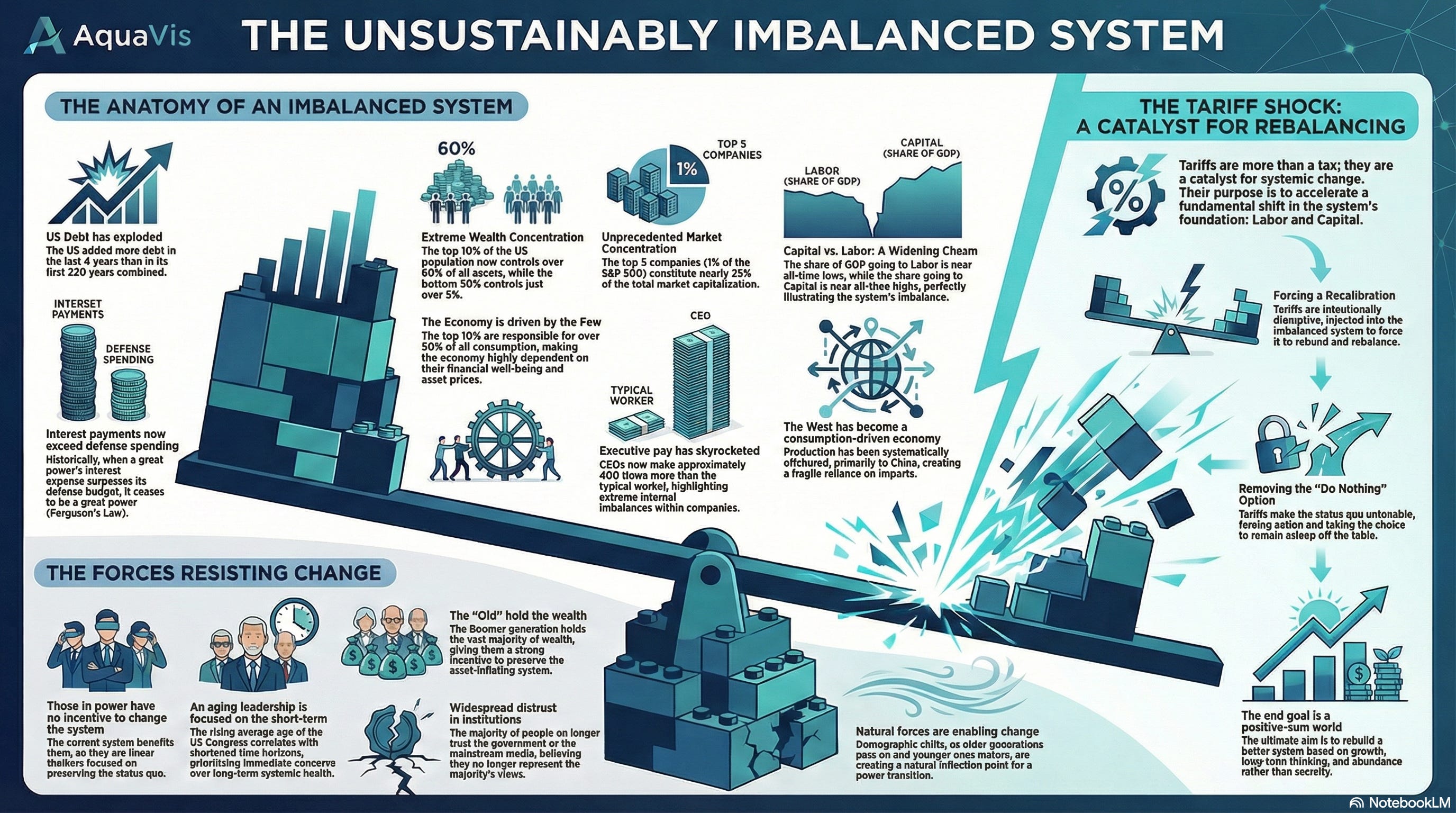 Tarifier The System Series: Tariffs (Part I) (companion)