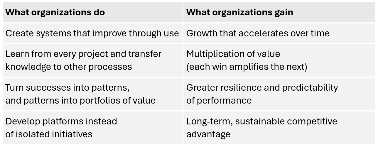 LEVEL 3: COMPOUNDING VALUE LEVEL 3: COMPOUNDING VALUE