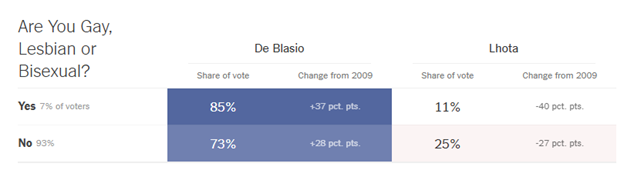 A screenshot of a voting results

AI-generated content may be incorrect.
