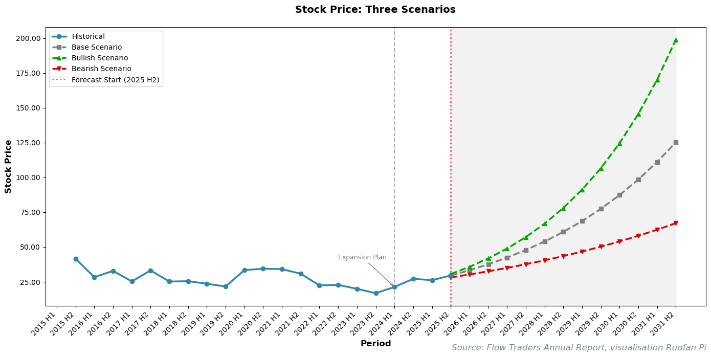A graph showing the price of a stock market
AI-generated content may be incorrect. A graph showing the price of a stock market
AI-generated content may be incorrect.