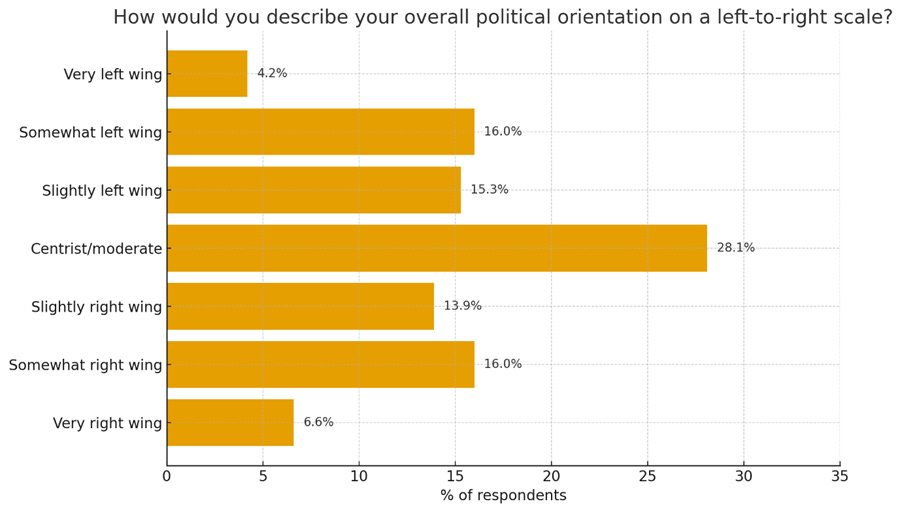 A graph of a bar graph

AI-generated content may be incorrect.