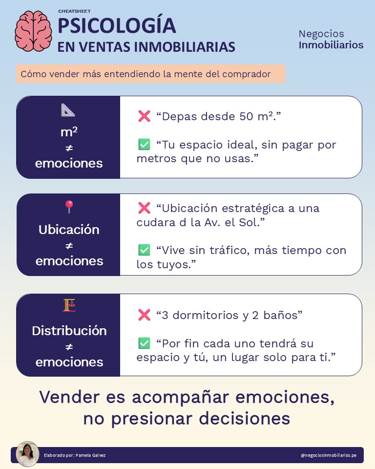 Psicologia en ventas inmobiliarias