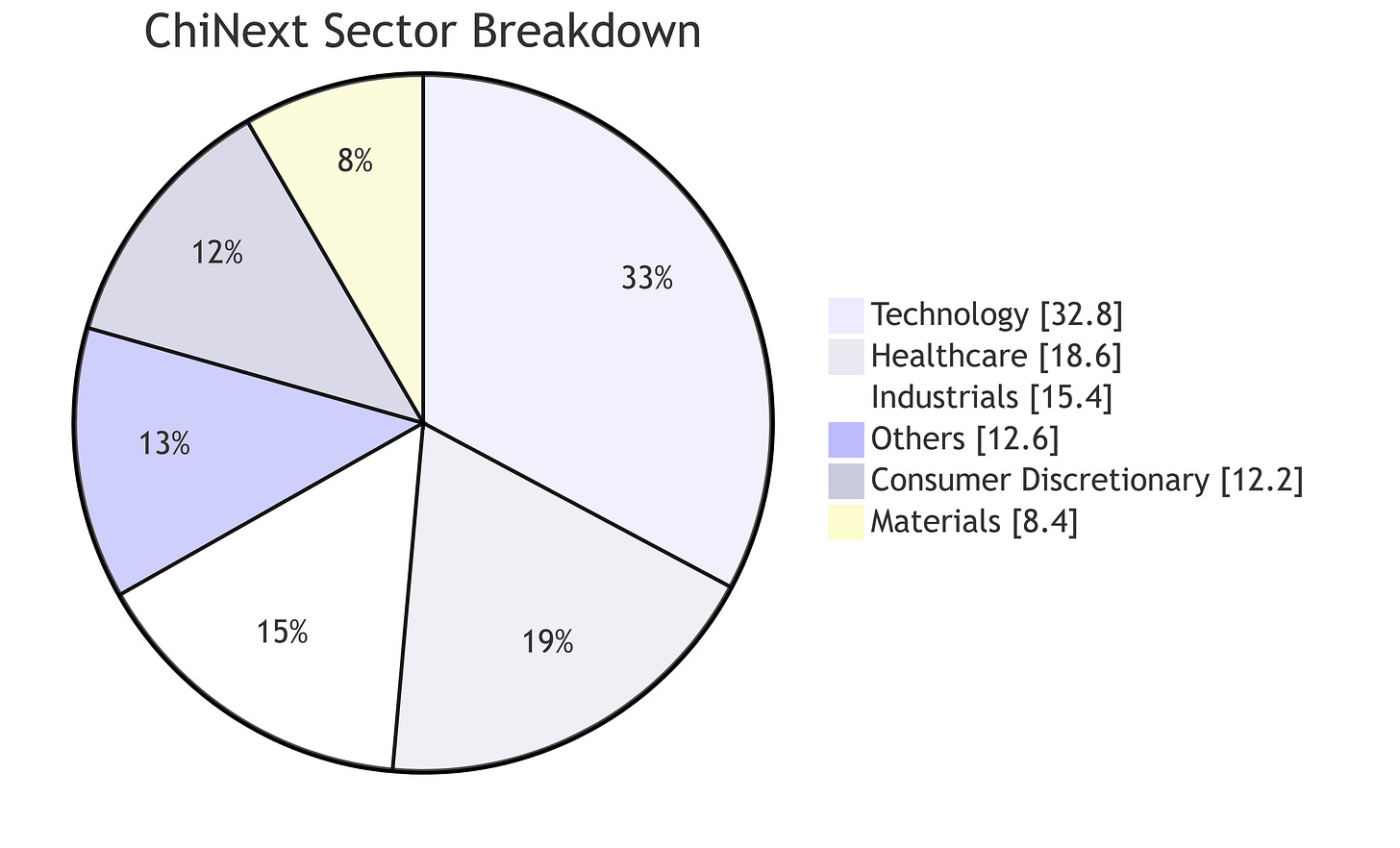 A pie chart with text below
Description automatically generated A pie chart with text below
Description automatically generated