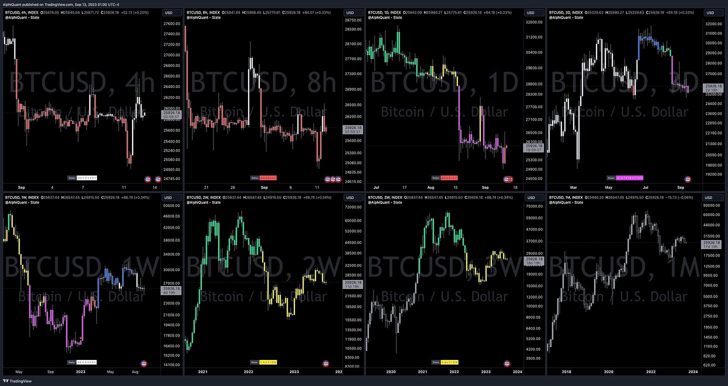 TradingView Chart