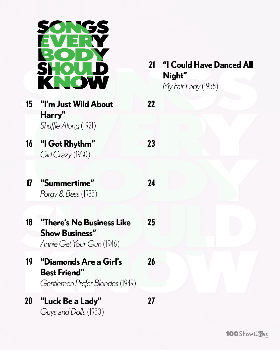 SONGS EVERYBODY SHOULD KNOW: 15. “I’m Just Wild About Harry,” Shuffle Along (1921); 16. “I Got Rhythm,” Girl Crazy (1930); 17. “Summertime,” Porgy & Bess (1935); 18. “No Business Like Show Business,” Annie Get Your Gun (1946); 19. “Diamonds Are a Girl’s Best Friend,” Gentlemen Prefer Blondes (1949); 20. “Luck Be a Lady,” Guys and Dolls (1950); 21. “I Could Have Danced All Night,” My Fair Lady (1956); 
