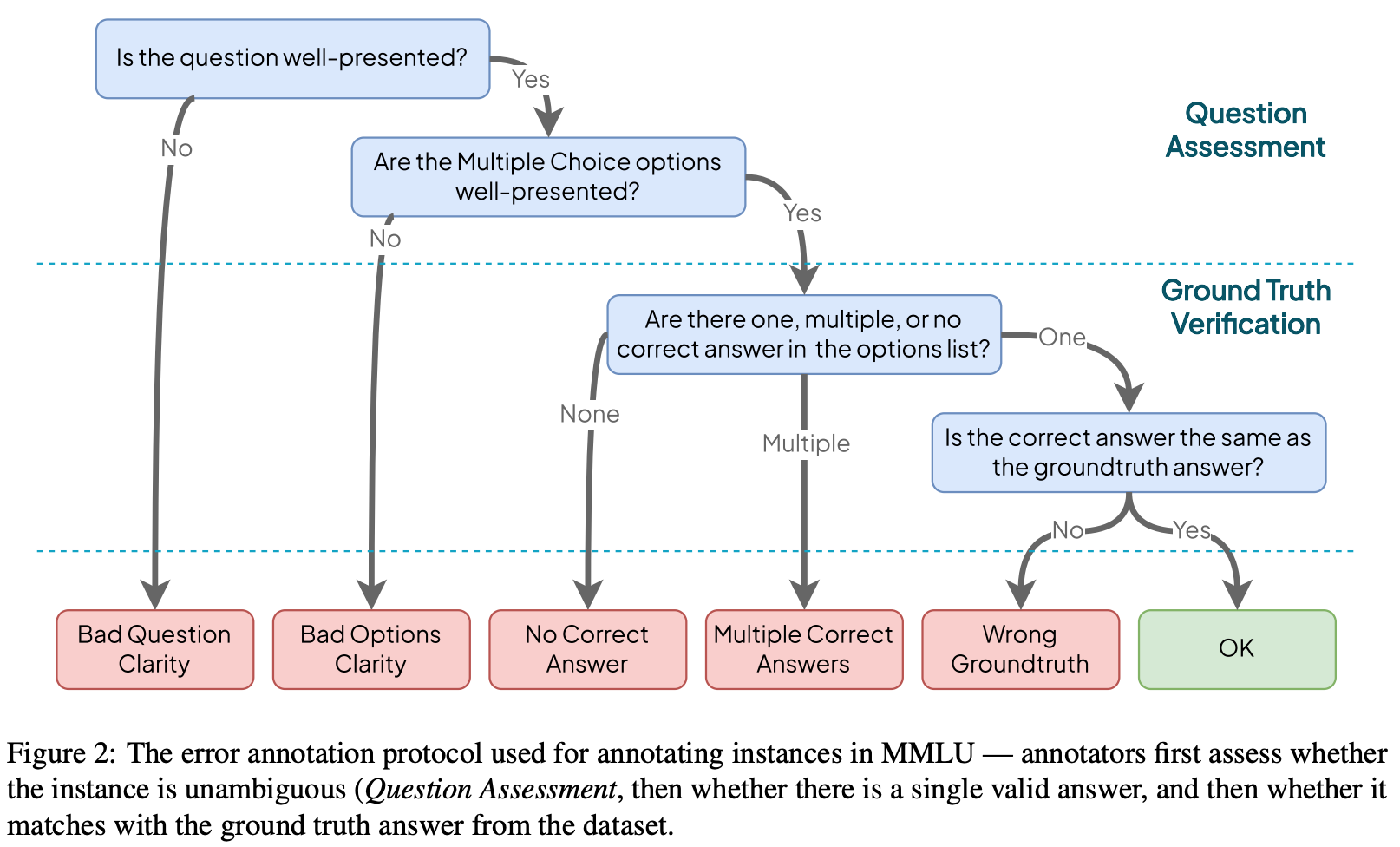 The Anatomy of an LLM Benchmark