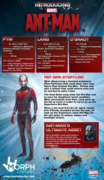 ant man infographic 2015 ant man infographic 2015