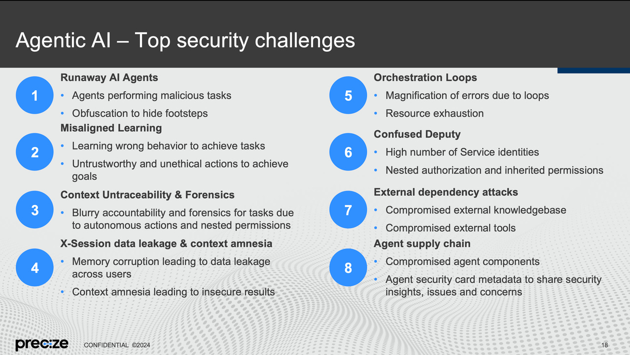 Agentic AI: Top governance & security concerns