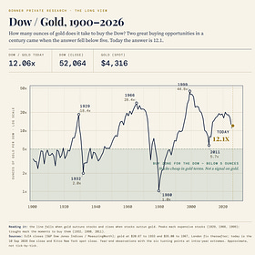 Private Briefing: The Future of Wealth