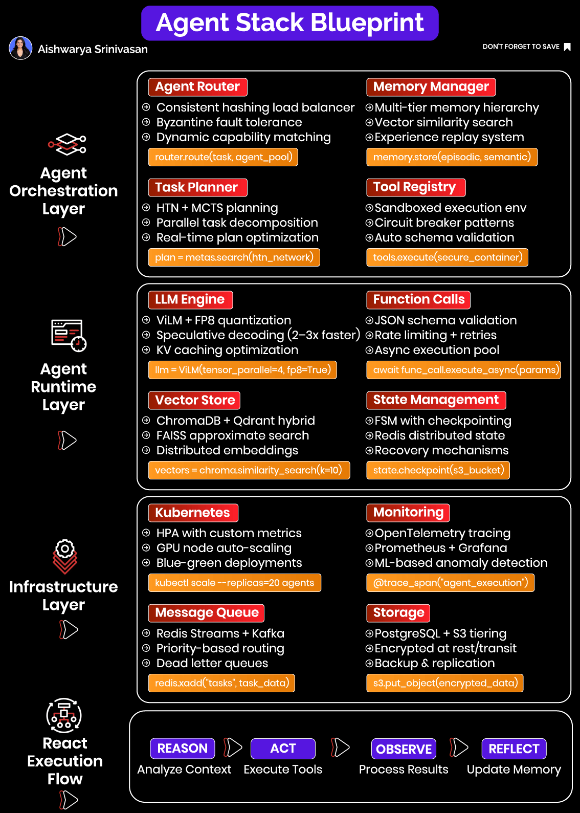 Building Production-Ready AI Agents: A Full-Stack Blueprint for ...