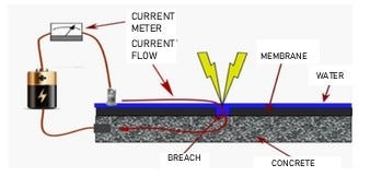 Recent Advances in Electronic Leak Detection | 2020-12-07 | Building  Enclosure