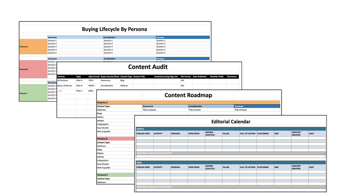 Stop Guessing What Content to Create: Practical templates for mapping what to build and why (3 minute read)