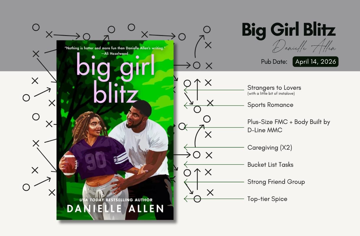 Graphic for Big Girl Blitz by Danielle Allen, pub date April 14, 2026. The book cover features an illustrated Black woman in a purple football jersey holding a football, with a large Black man in a white t-shirt behind her, set against a green background. The graphic lists the book's tropes and themes using football play diagram arrows: Strangers to Lovers (with a little bit of instalove), Sports Romance, Plus-Size FMC + Body Built by D-Line MMC, Caregiving (X2), Bucket List Tasks, Strong Friend Group, and Top-tier Spice. A blurb from Ali Hazelwood reads: 'Nothing is hotter and more fun than Danielle Allen's writing.' The background features faded football play diagrams.