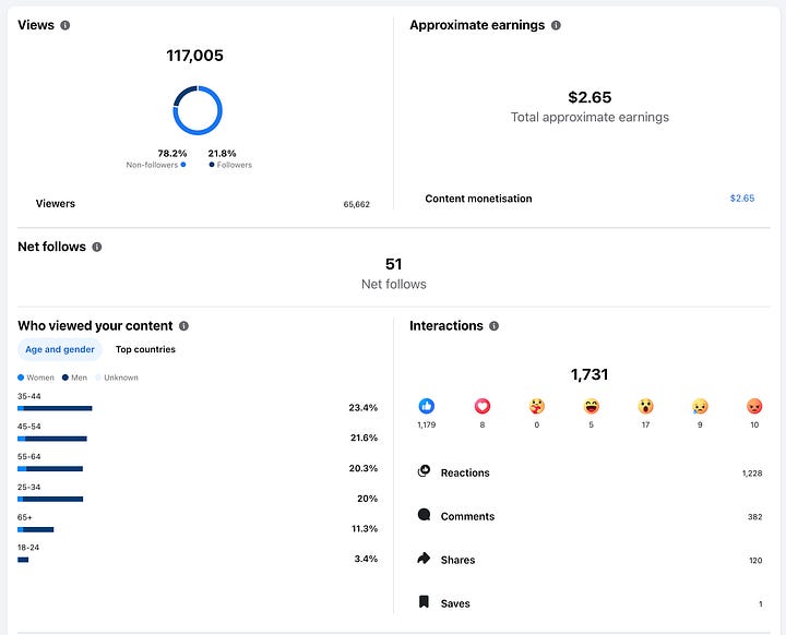 Statistika të platformës për performancën e artikullit dhe videos shpjeguese mbi “Skemën e vrasjeve politike të Hashim Thaçit”, duke përfshirë shikimet, ndërveprimet, komentet dhe shpërndarjet brenda 24 orëve të para nga publikimi.
