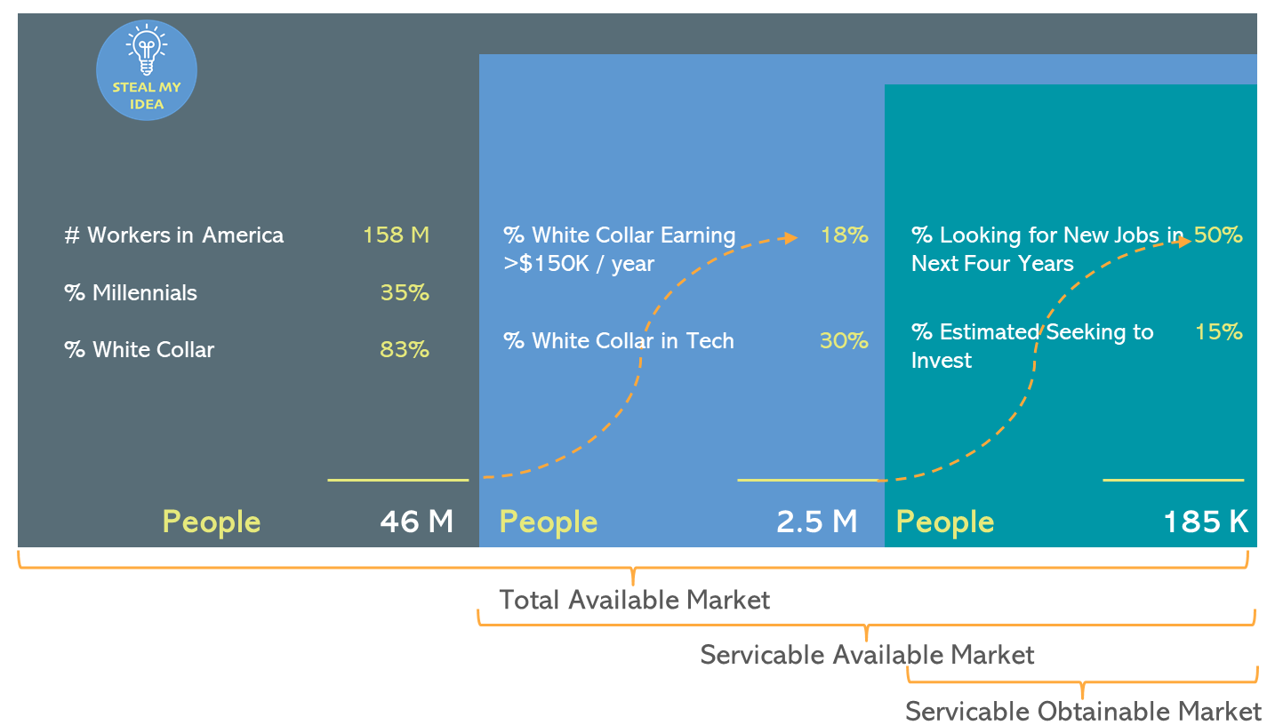 Market Size