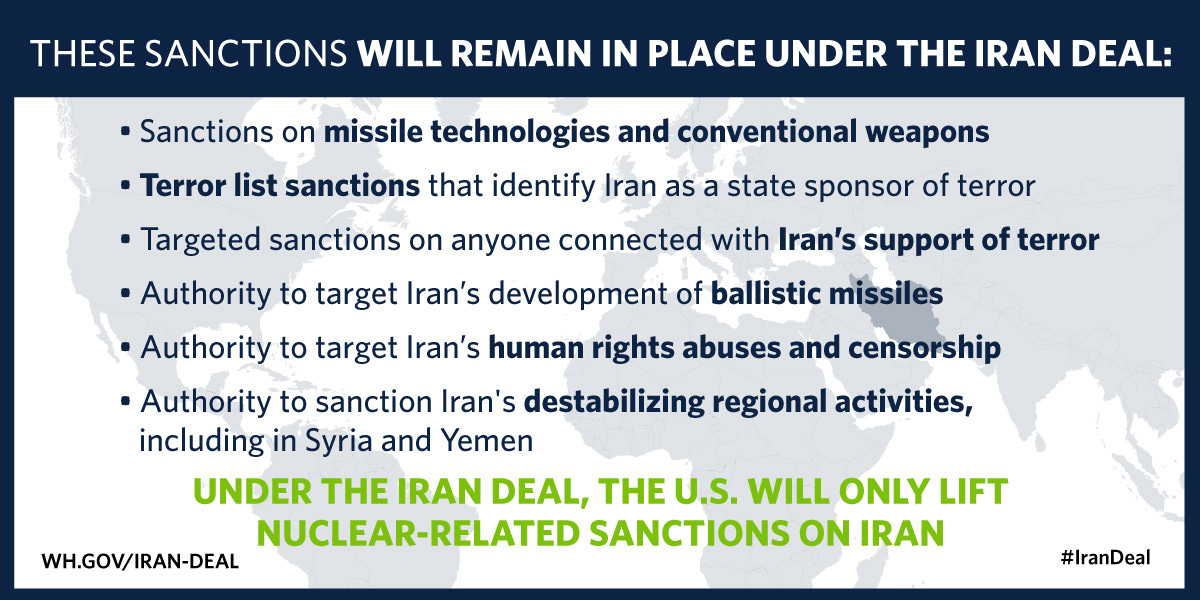 Sanctions