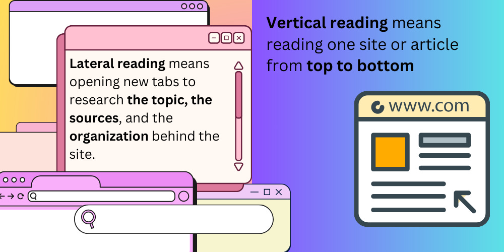 Lateral reading means opening new tabs to research the topic, the sources, and the organization behind the site. Vertical reading means reading one site or article from top to bottom. Lateral reading means opening new tabs to research the topic, the sources, and the organization behind the site. Vertical reading means reading one site or article from top to bottom.