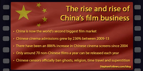 film business in China film business in China