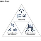 DEW #127: SOC Visibility Triad, Feedback loops in detection, PowerShell detection ideation
