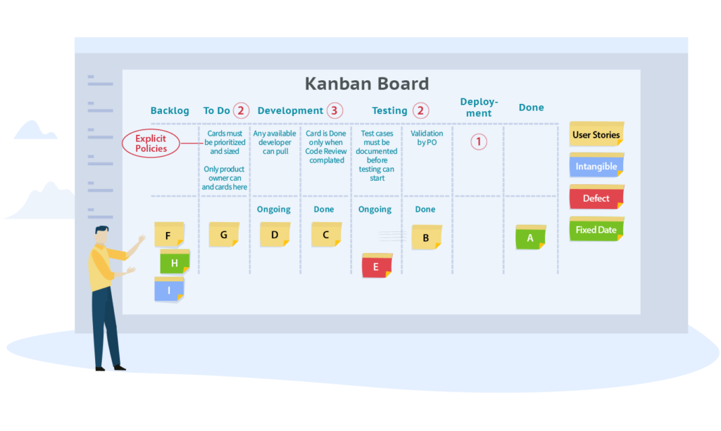 Explicit Policies In Kanban Board 1 Explicit Policies In Kanban Board 1