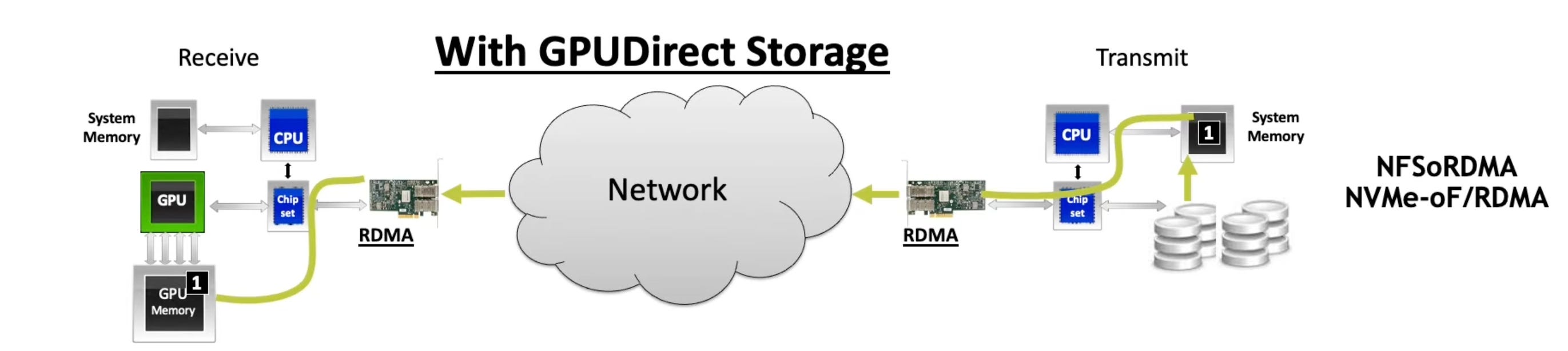 How Mellanox set the stage for NVIDIA’s AI dominance and signaled the ...