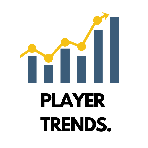 Recent Pitcher Data Analysis - June 27th