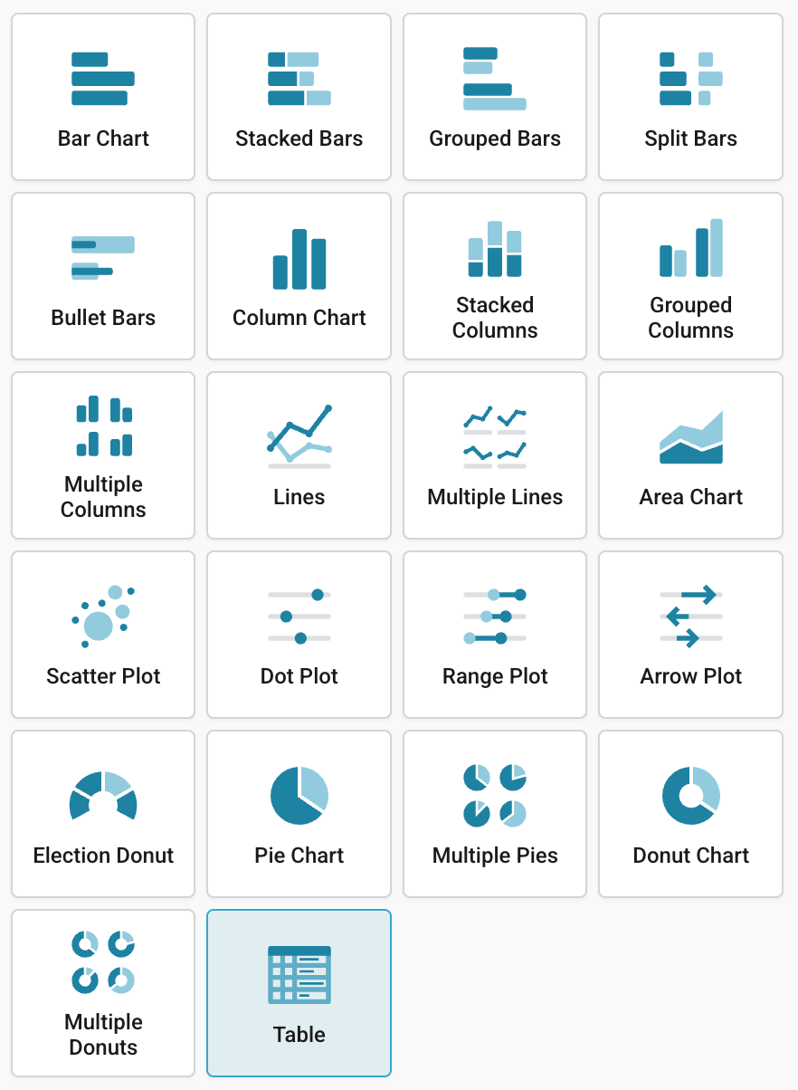 Using Datawrapper to Embed Tables and Charts on Substack