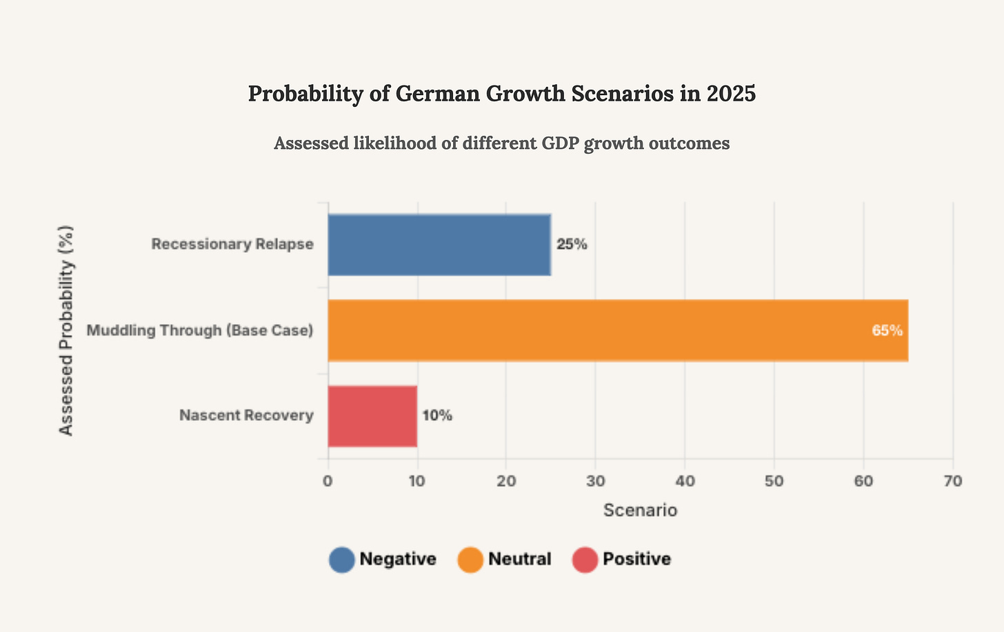 Generated Chart Generated Chart