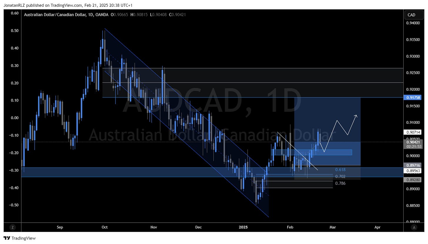 OANDA:AUDCAD Chart Image by JonatanRLZ OANDA:AUDCAD Chart Image by JonatanRLZ