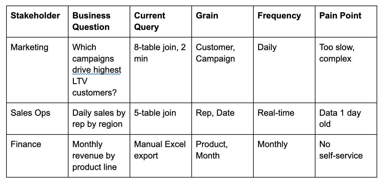 Databricks Table Data Model Data Modeling in Databricks: The Complete Guide