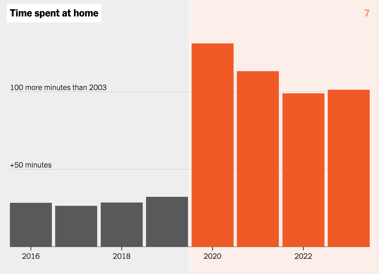 A graph of a bar graph

AI-generated content may be incorrect.
