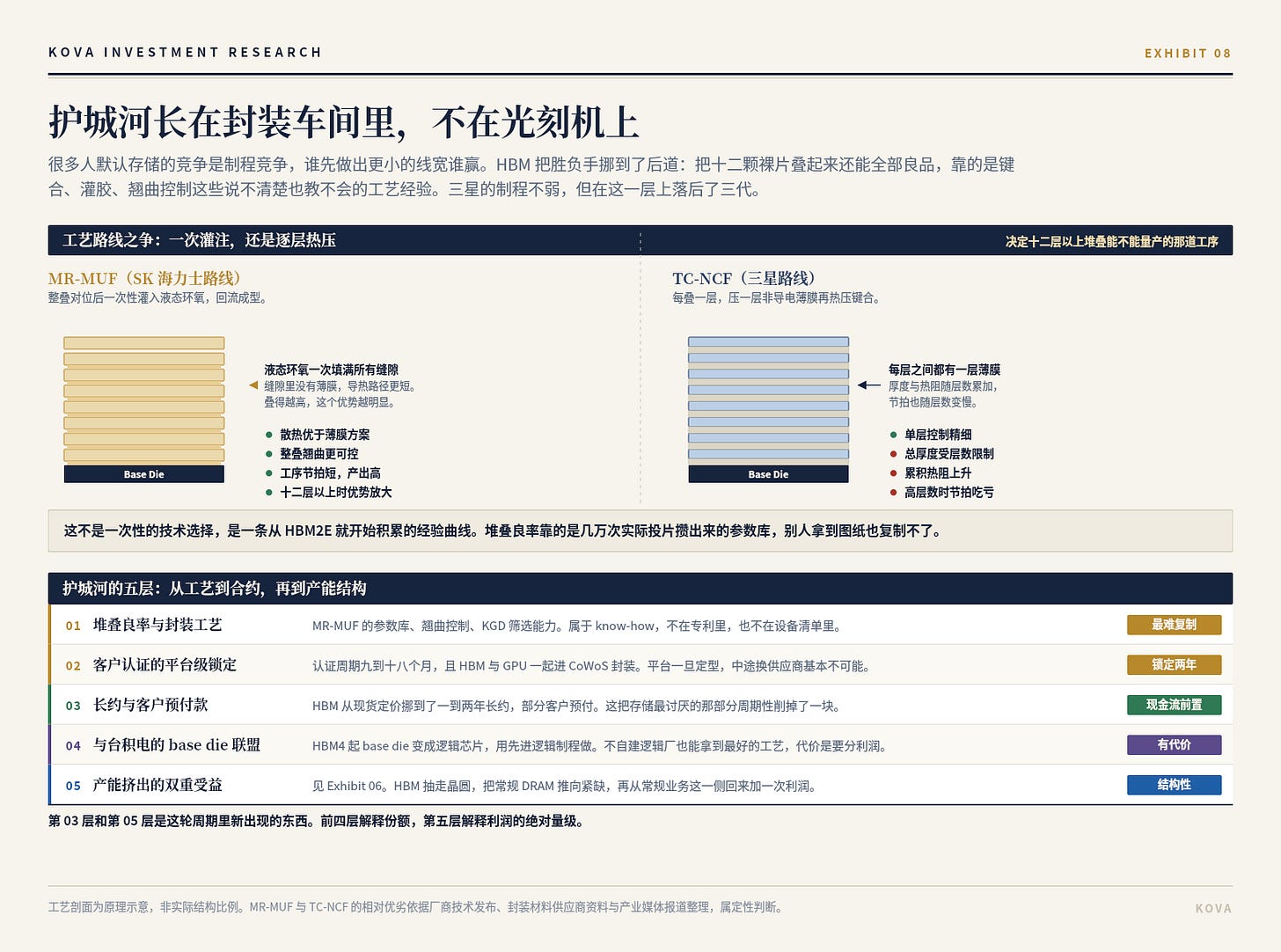 图 8 图 8