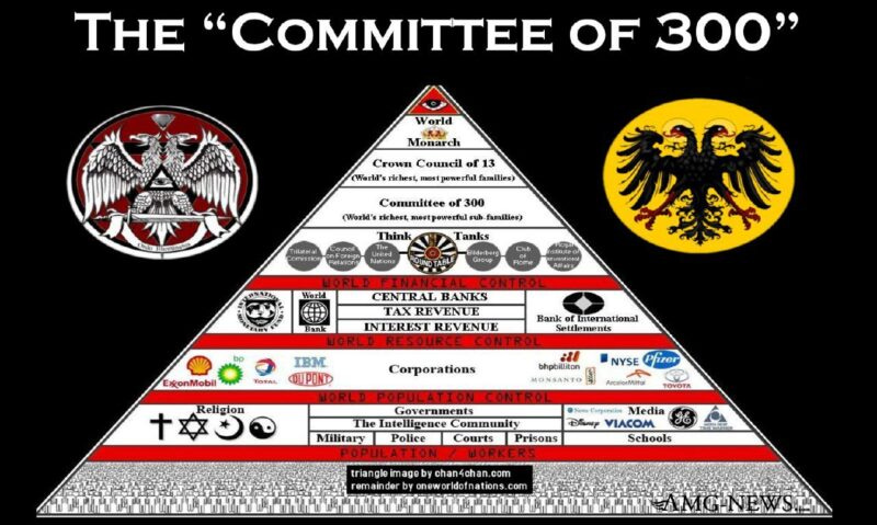 Επιτροπή των 300 - The Committee of 300.. Η κρυμμένη Αλήθεια που ...