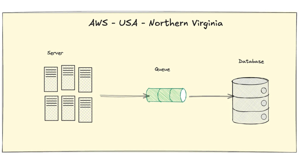 Scaling challenges Scaling challenges