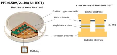 プレスパックIGBT
