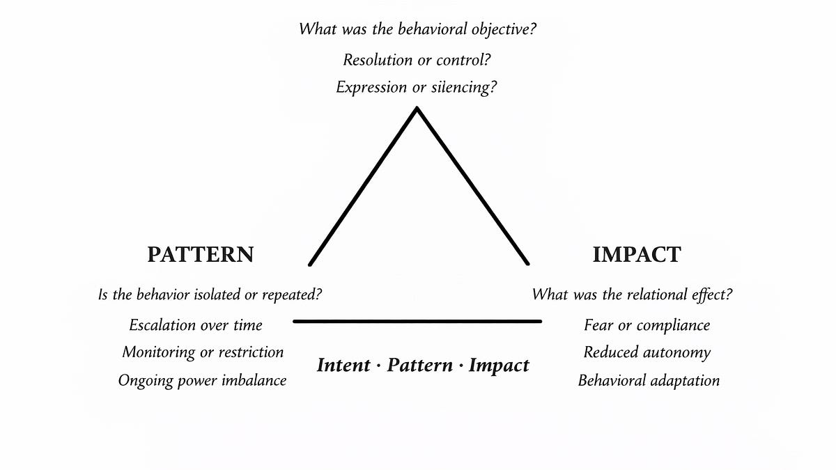 Introducing the I-P-I Model™: A Framework for Distinguishing Conflict ...