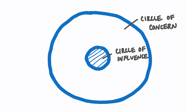Stay engaged within your Circle of Influence | Tyler DeVries Stay engaged within your Circle of Influence | Tyler DeVries