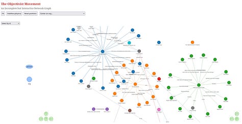 Three screenshots of a graph.
