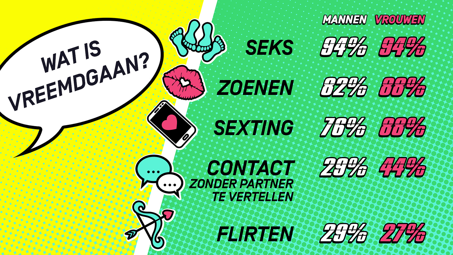 3VRAAGT Vreemdgaan 2 NEW