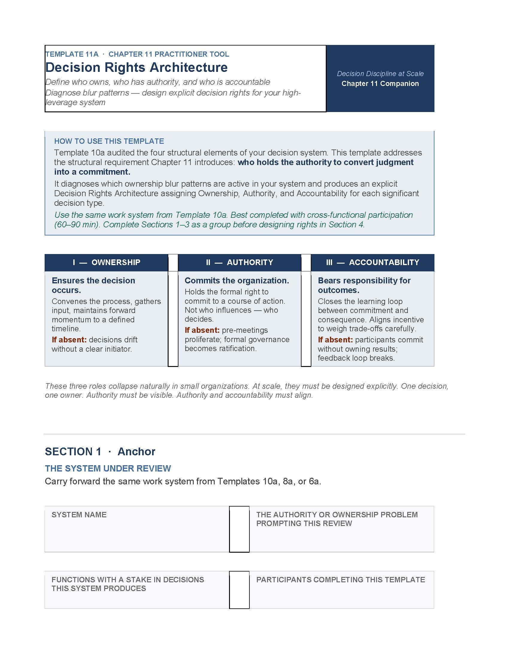 Decision Rights Mapping Template 11A: Decision Rights Architecture