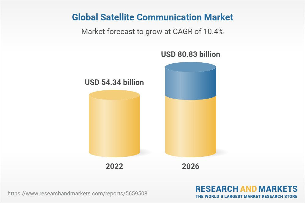 Satellite Communication Industry Market Infographic.