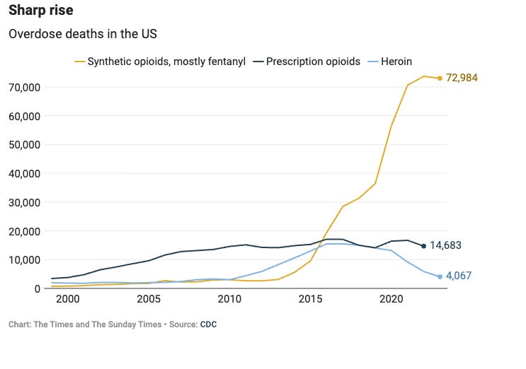 A graph of the number of patients with opioids

AI-generated content may be incorrect.