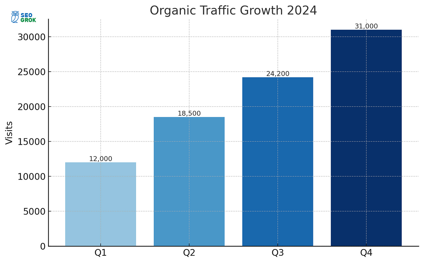 A simple, accurate chart created by ChatGPT.
