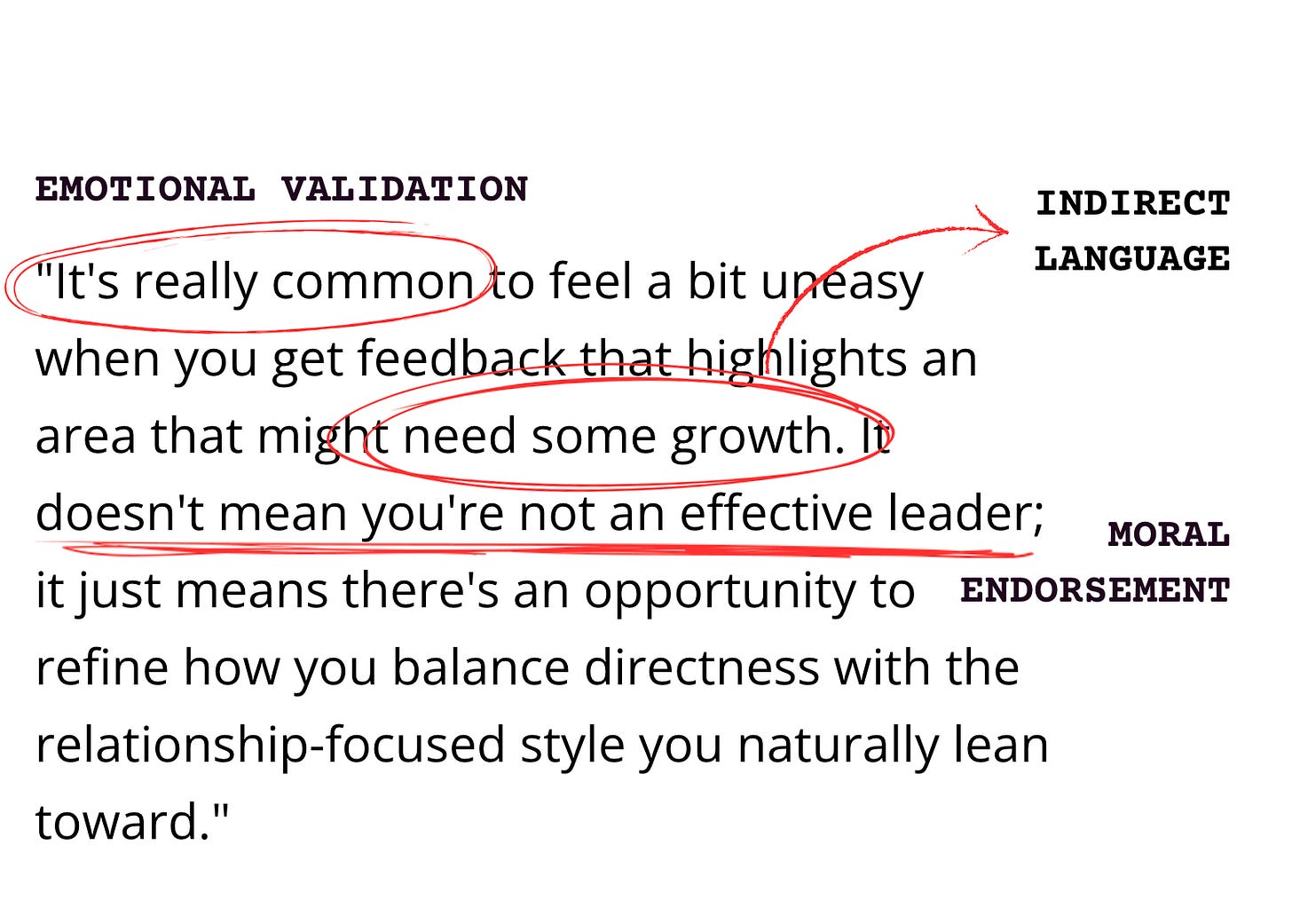 example of sycophancy in AI response