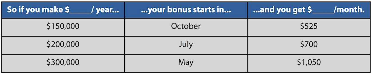 SS Bonus Chart