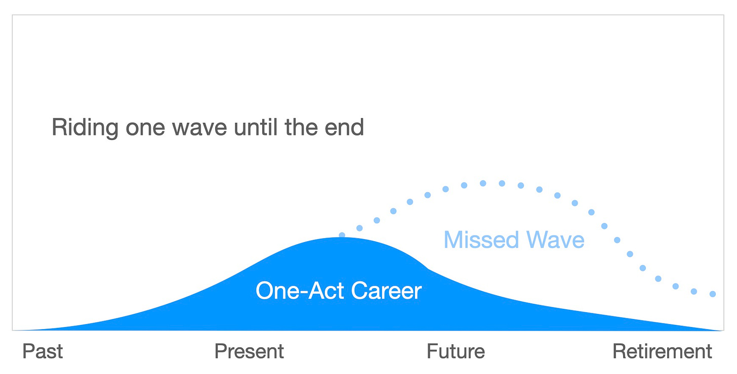 Riding one wave until the end